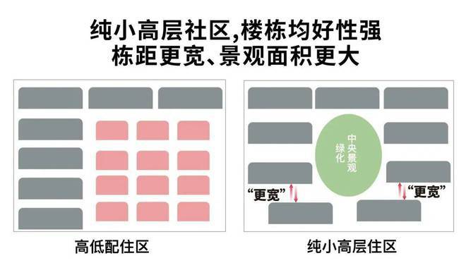 上海尚湾林语【2025年网站】百度百科-最火楼盘测评-房天下完美体育网站(图10)