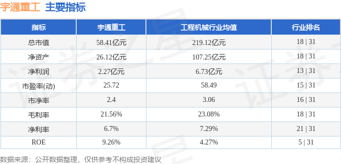 完美体育网站股票行情快报：宇通重工（600817）4月28日主力资金净卖出53804万元(图2)