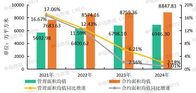 完美体育中指物业研究：从扩规模转为增绩效物业管理行业逐步进入存量市场(图1)