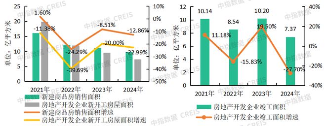 完美体育中指物业研究：从扩规模转为增绩效物业管理行业逐步进入存量市场(图2)