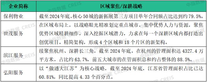 完美体育中指物业研究：从扩规模转为增绩效物业管理行业逐步进入存量市场(图13)