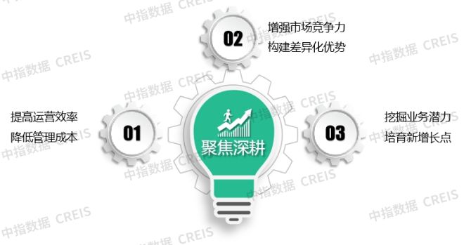 完美体育中指物业研究：从扩规模转为增绩效物业管理行业逐步进入存量市场(图14)
