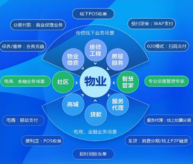 完美体育网站人民日报怒批物业管理乱象！整顿刻不容缓老百姓应有选择的权利(图10)