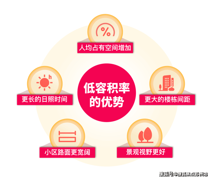 完美体育网站泰禾海上院子(奉贤2025年最新发布)首页置顶-泰禾海上院子楼盘详情-上海房天下(图16)