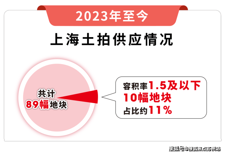 完美体育网站泰禾海上院子(奉贤2025年最新发布)首页置顶-泰禾海上院子楼盘详情-上海房天下(图15)
