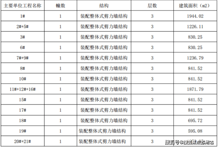 完美体育网站越秀外滩樾(售楼处)首页网站-越秀外滩樾销售中心(营销中心)-楼盘欢迎您-小区环境-户型-最新价格-地址-楼盘详情-周边配套-售楼处电话-交房时间(图6)