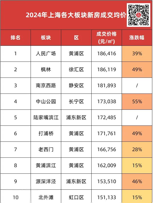 古北99售楼处完美体育网站网站-闵行金虹桥古北99楼盘评测-上海房天下(图6)