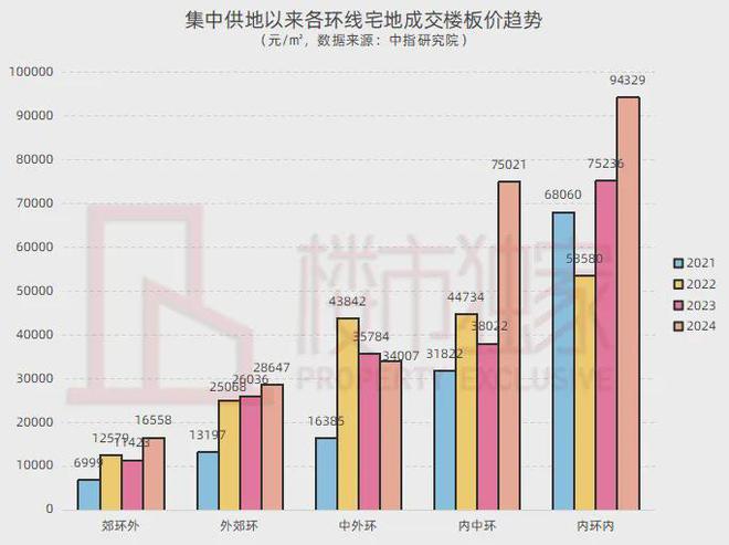 古北99售楼处完美体育网站网站-闵行金虹桥古北99楼盘评测-上海房天下(图3)