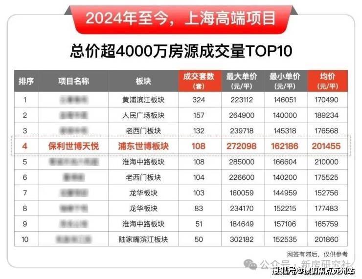 完美体育保利世博天悦(营销中心)首页网站-保利世博天悦销售中心(售楼处)-欢迎您-楼盘详情-交房时间-周边配套-地址-最新价格-户型-小区环境(图9)