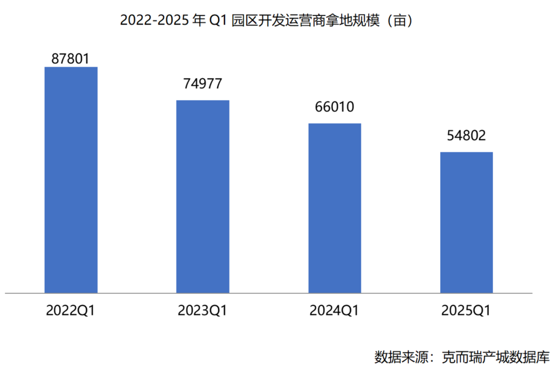 完美体育深度解读：2024-2025全国产城行业形势发展报告(图15)