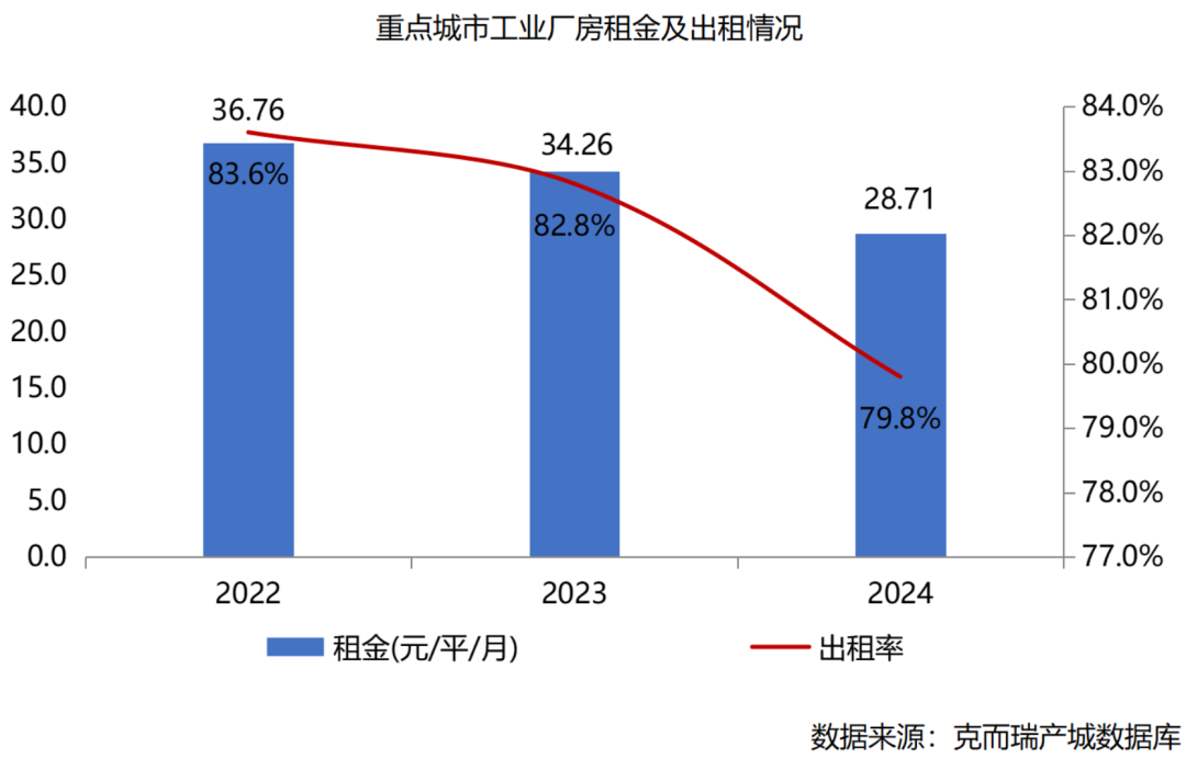 完美体育深度解读：2024-2025全国产城行业形势发展报告(图13)