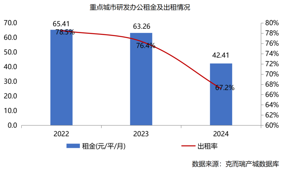 完美体育深度解读：2024-2025全国产城行业形势发展报告(图12)