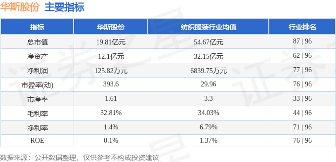 完美体育股票行情快报：华斯股份（002494）7月14日主力资金净卖出87283万元(图2)