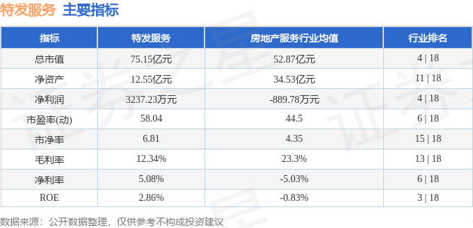 股票行情快报：特发服务（300917）7月16日主完美体育网站力资金净卖出321064万元(图2)