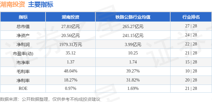 股票行情快报：湖南投资（000548）完美体育网站7月18日主力资金净买入22489万元(图2)