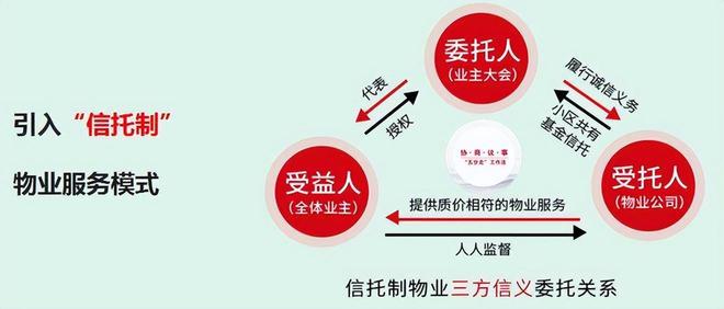 整顿物业管理乱象刻完美体育不容缓！人民日报发文网友：物业费怎么用？(图9)