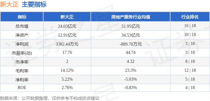 完美体育本周盘点（714-718）：新大正周跌084%主力资金合计净流出64298万元(图2)