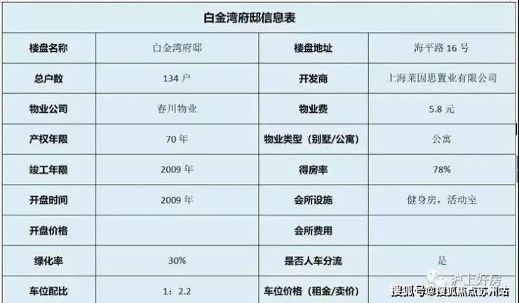 白金湾府邸售楼处电话白金湾府邸府售楼中心完美体育网站邸府首页网站楼盘百科百科处电话中心首页楼盘24小时热线(图10)