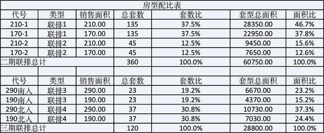 ㊣兰香湖电话@兰香湖二号售楼处㊣完美体育别墅@上海房天下(图14)