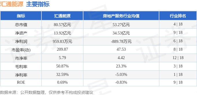 股票行情完美体育网站快报：汇通能源（600605）7月29日主力资金净买入57208万元(图2)