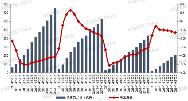 2025年1-7月完美体育网站中国房地产企业销售业绩排行榜(图2)