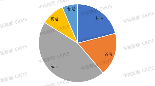 2025年1-7月完美体育网站中国房地产企业销售业绩排行榜(图6)