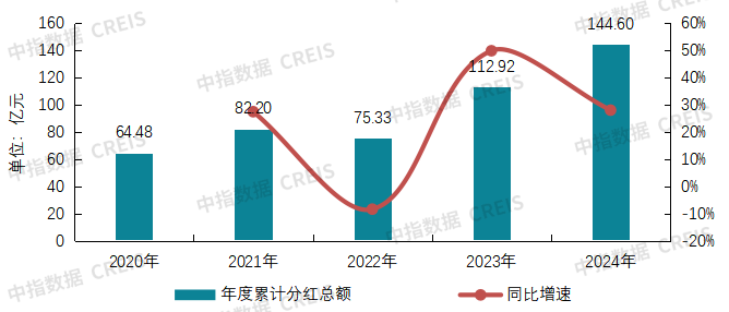 2025物业上市公司TOP10出炉！谁在逆势增长？最新完美体育网站揭晓(图7)