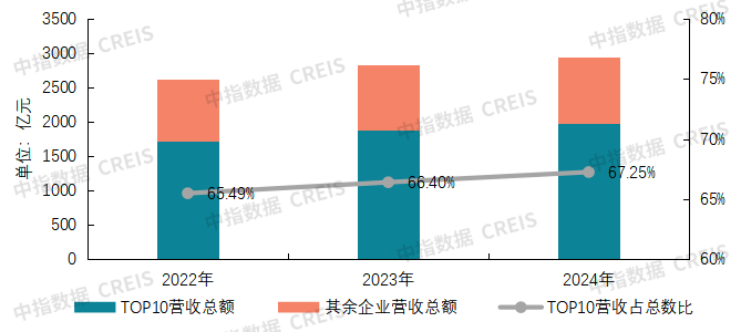 2025物业上市公司TOP10出炉！谁在逆势增长？最新完美体育网站揭晓(图12)