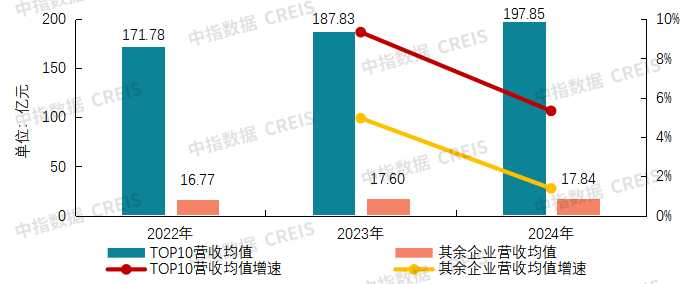 2025物业上市公司TOP10出炉！谁在逆势增长？最新完美体育网站揭晓(图13)