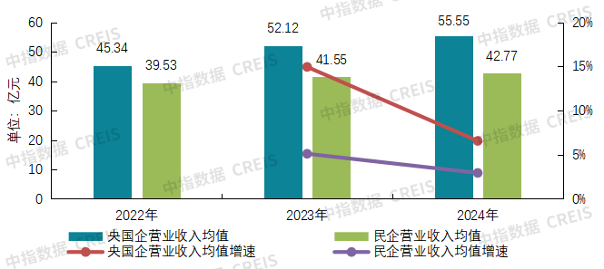 2025物业上市公司TOP10出炉！谁在逆势增长？最新完美体育网站揭晓(图14)