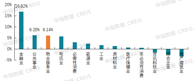 2025物业上市公司TOP10出炉！谁在逆势增长？最新完美体育网站揭晓(图16)