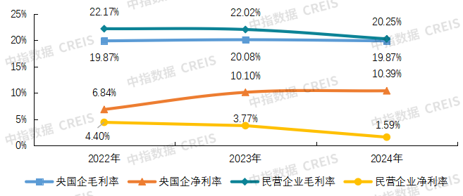 2025物业上市公司TOP10出炉！谁在逆势增长？最新完美体育网站揭晓(图17)