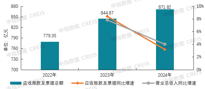 2025物业上市公司TOP10出炉！谁在逆势增长？最新完美体育网站揭晓(图18)
