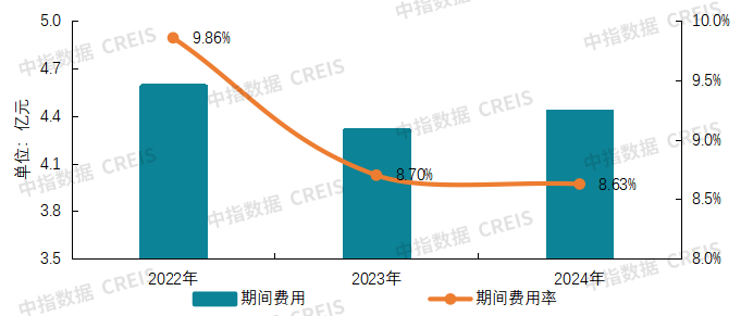 2025物业上市公司TOP10出炉！谁在逆势增长？最新完美体育网站揭晓(图20)