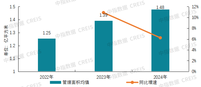 2025物业上市公司TOP10出炉！谁在逆势增长？最新完美体育网站揭晓(图21)