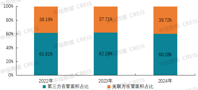 2025物业上市公司TOP10出炉！谁在逆势增长？最新完美体育网站揭晓(图25)
