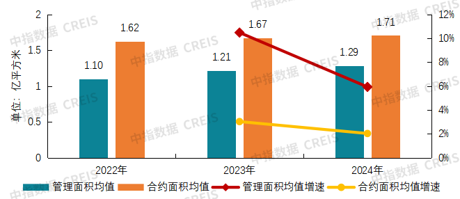 2025物业上市公司TOP10出炉！谁在逆势增长？最新完美体育网站揭晓(图24)