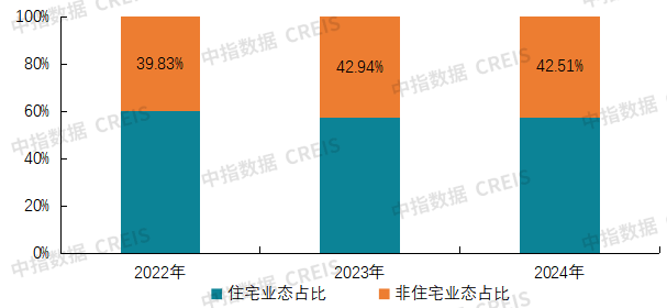 2025物业上市公司TOP10出炉！谁在逆势增长？最新完美体育网站揭晓(图27)