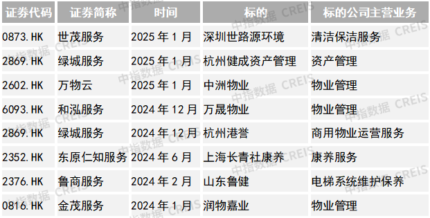 2025物业上市公司TOP10出炉！谁在逆势增长？最新完美体育网站揭晓(图26)