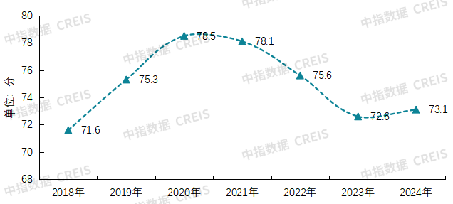 2025物业上市公司TOP10出炉！谁在逆势增长？最新完美体育网站揭晓(图32)