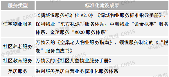 2025物业上市公司TOP10出炉！谁在逆势增长？最新完美体育网站揭晓(图31)