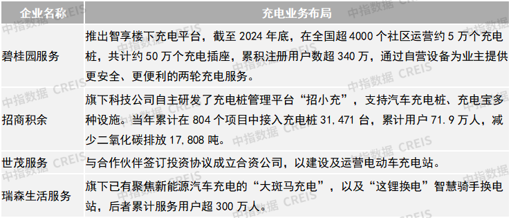 2025物业上市公司TOP10出炉！谁在逆势增长？最新完美体育网站揭晓(图33)