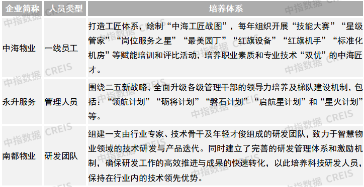 2025物业上市公司TOP10出炉！谁在逆势增长？最新完美体育网站揭晓(图34)