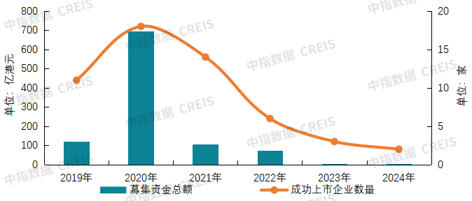 2025物业上市公司TOP10出炉！谁在逆势增长？最新完美体育网站揭晓(图36)