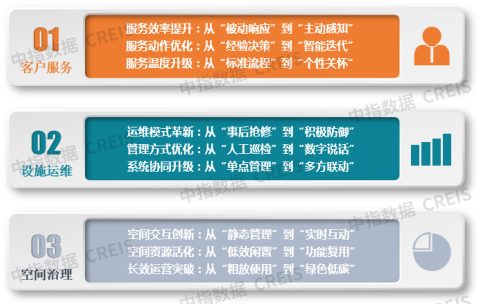 2025物业上市公司TOP10出炉！谁在逆势增长？最新完美体育网站揭晓(图38)