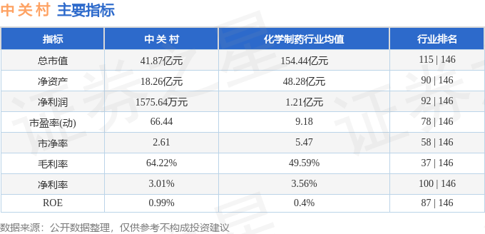 股票行情快报：中关村（000931）8月12完美体育网站日主力资金净卖出72714万元(图2)