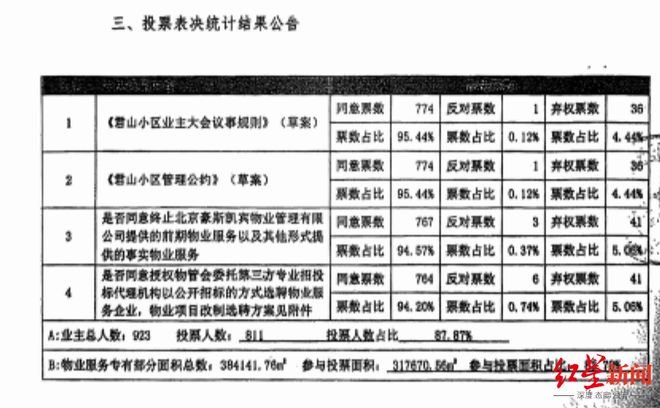 完美体育一个门岗两家保安抢着守业主为何高兴不起来？北京一小区的新旧物业“拉锯战”(图3)